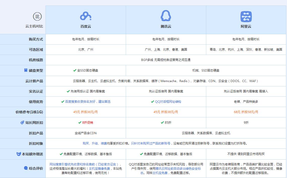 依兰云主机代理对比.jpg